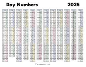 current day number|day number 2022.